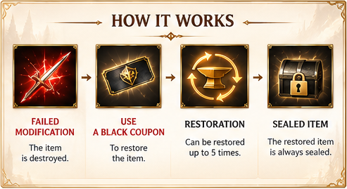 How it works